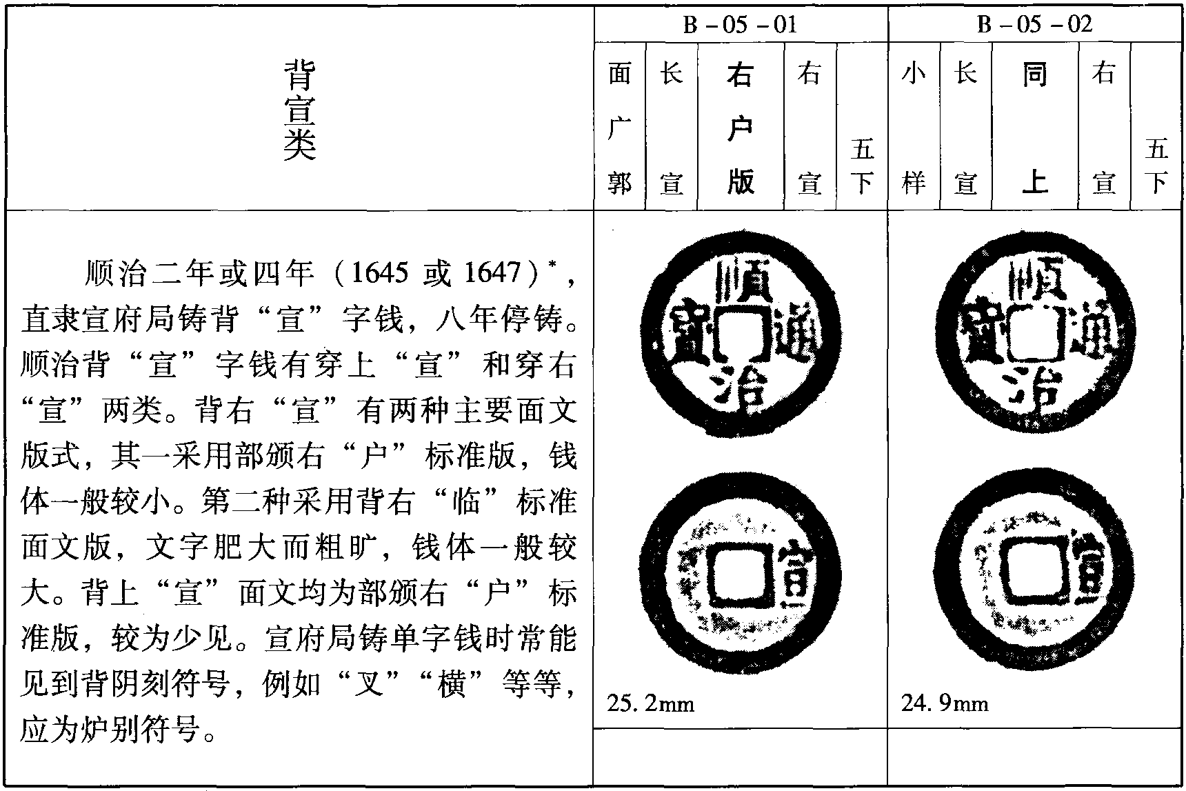 背“宣”類(B-05)